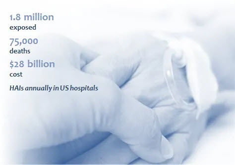 HAIvia Dashboard provides a quick overview of hospital metrics for easy visualization of critical indicators.